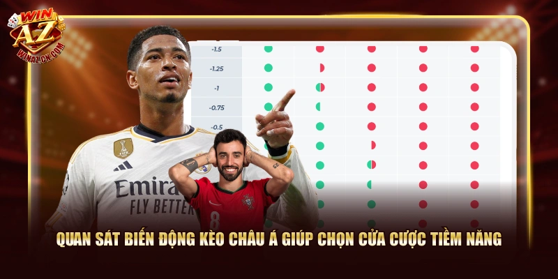 Quan sát biến động kèo Châu Á giúp chọn cửa cược tiềm năng